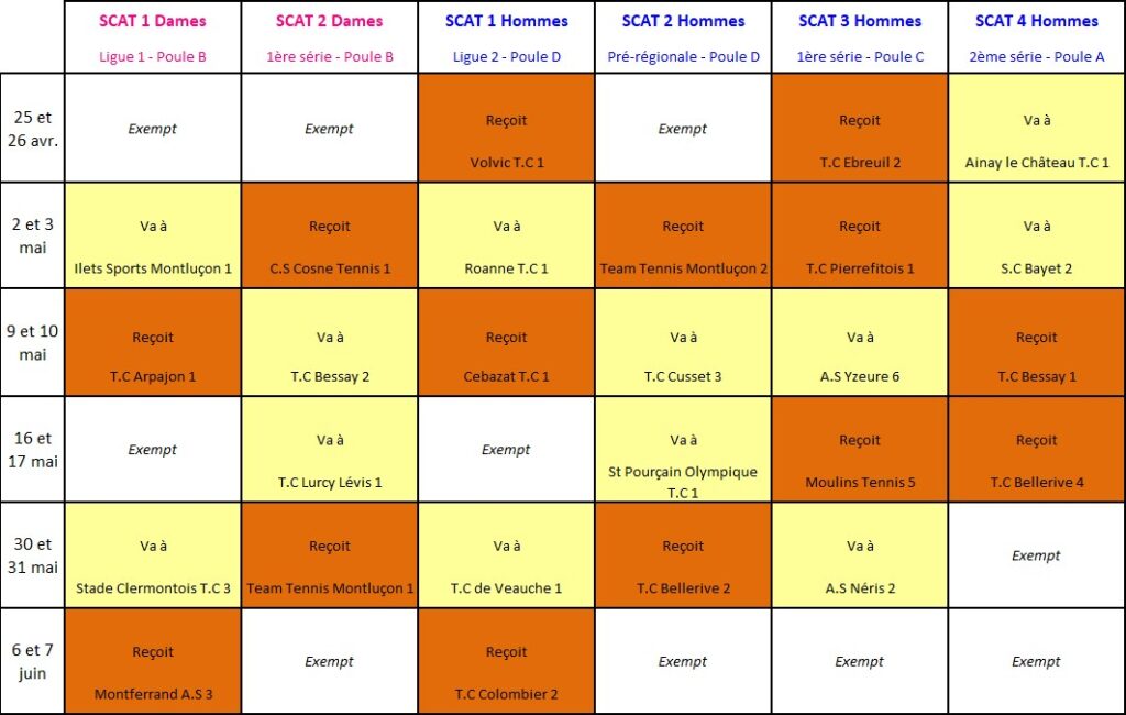 Programmation championnat Interclubs d'été Avermes 2026
