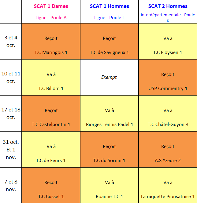 Programmation championnat +35 ans Avermes 2025