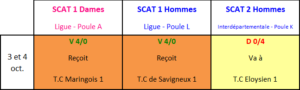 Résultat Journée 1 championnat +35 ans Avermes 2026