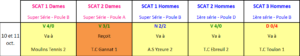 Résultat Journée 4 championnat Coupe des Vendanges Avermes 2026