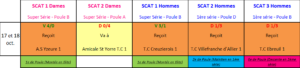 Résultat Journée 5 championnat Coupe des Vendanges Avermes 2026
